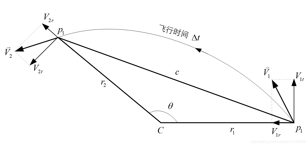 兰伯特轨道