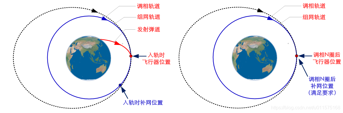 组网部署调相示意图