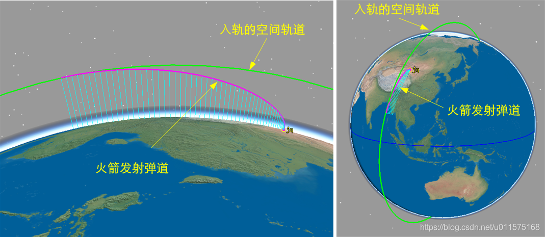 火箭发射的弹道与空间轨道