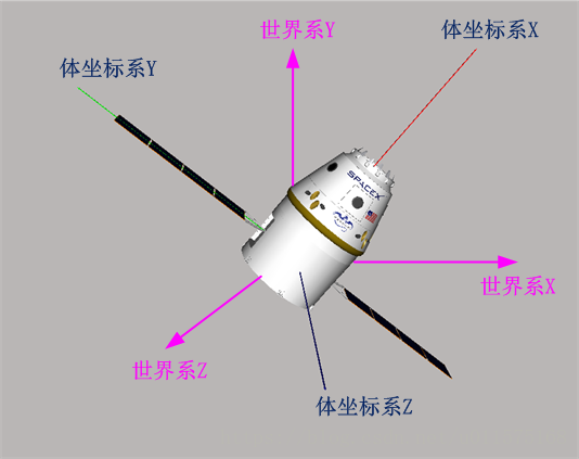 模型矩阵示意图
