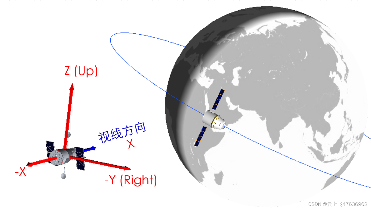 相机坐标系