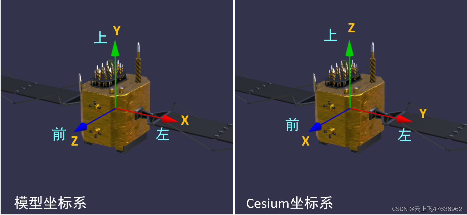 Cesium Satellite gltf