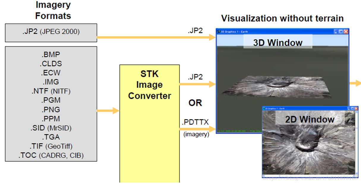 STKImageryConverter